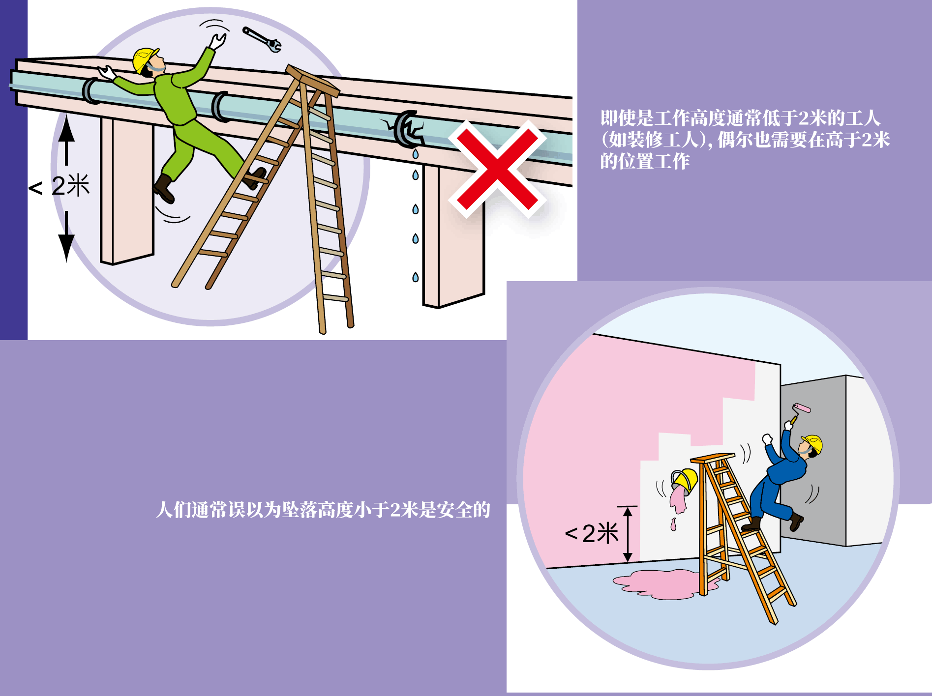 高空作业指导原则-掌握脉搏 了解大局插图2