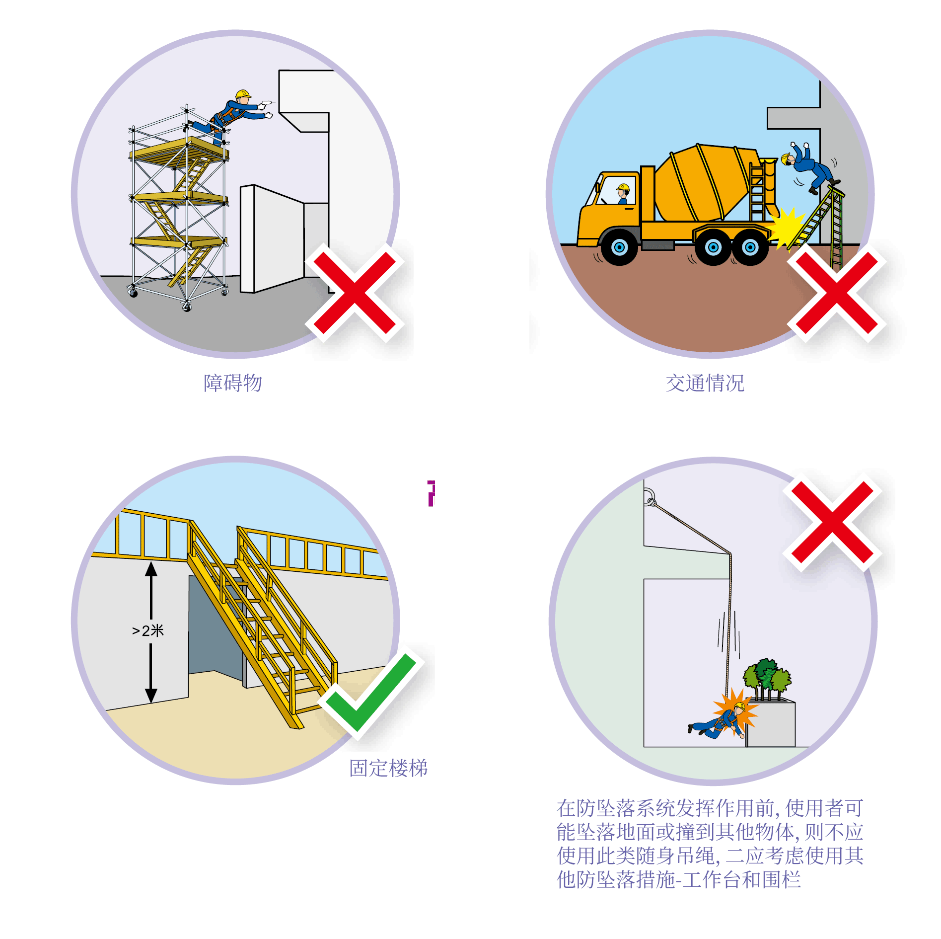 高空作业指导原则-掌握脉搏 了解大局插图6