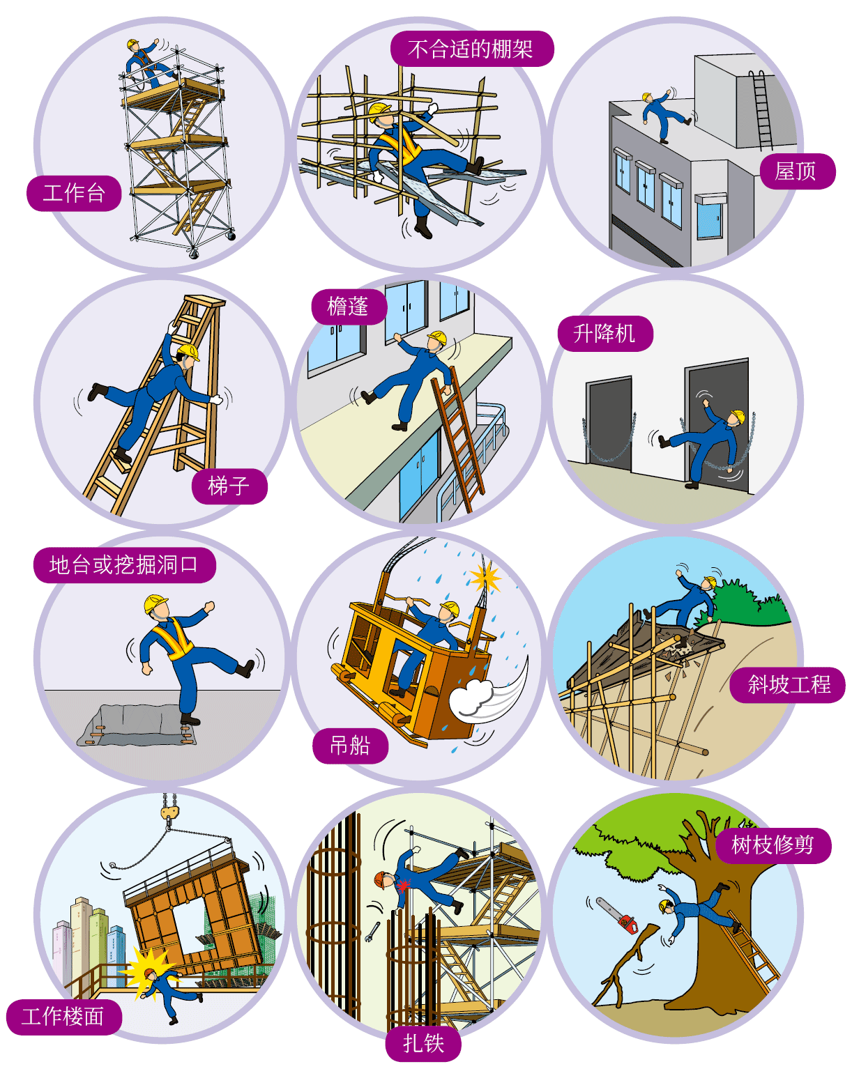 高空作业指导原则-掌握脉搏 了解大局插图3