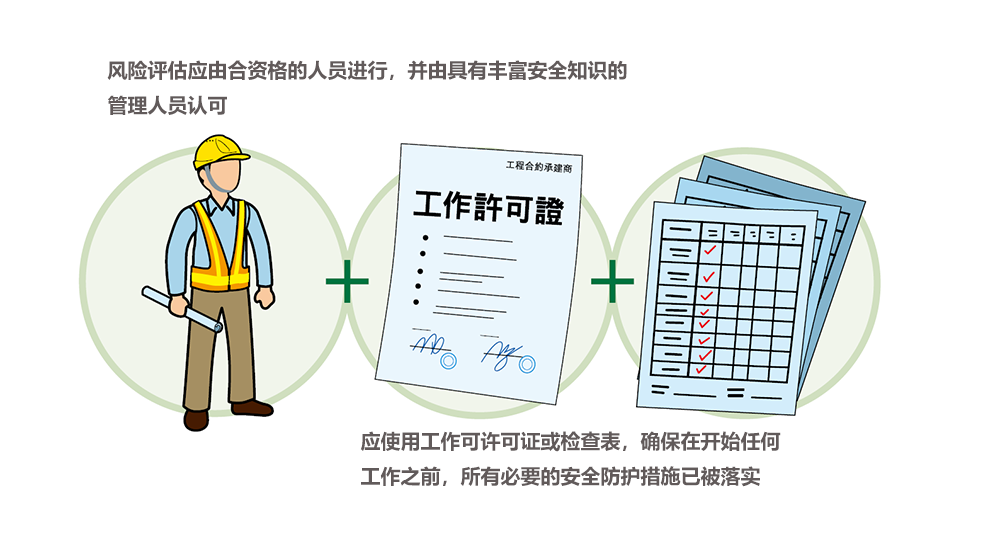 高空作业风险评估-一环薄弱 全局必垮插图2