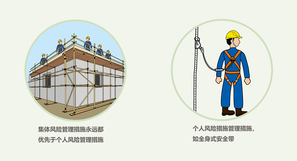 高空作业风险评估-一环薄弱 全局必垮插图4